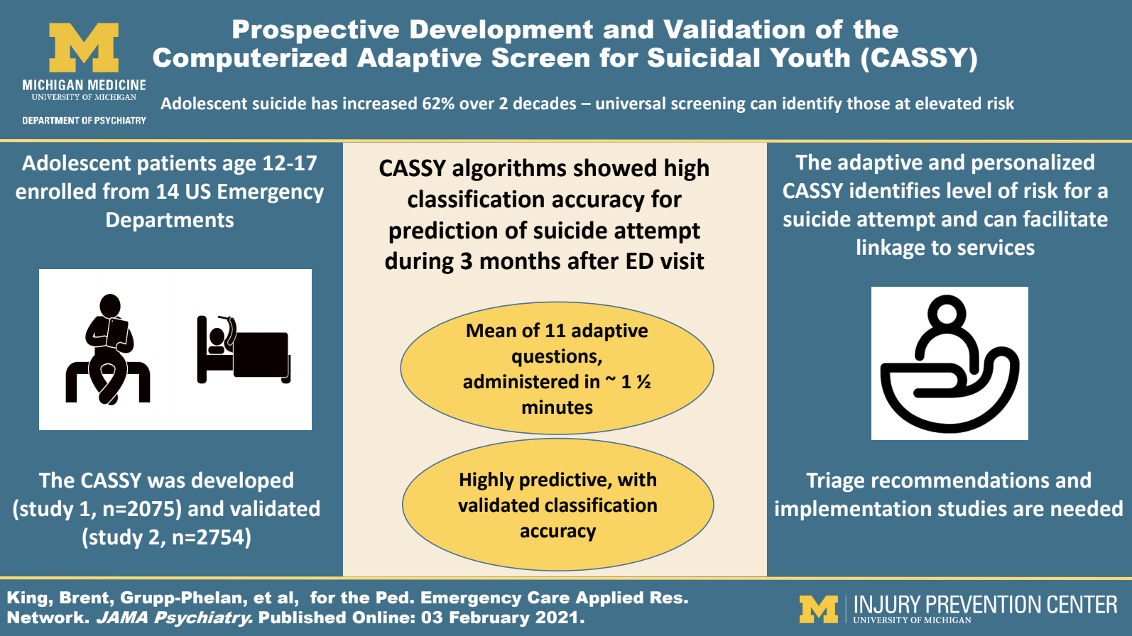 Personalized Screening To Identify Teens With High Suicide Risk Psychiatry Michigan Medicine